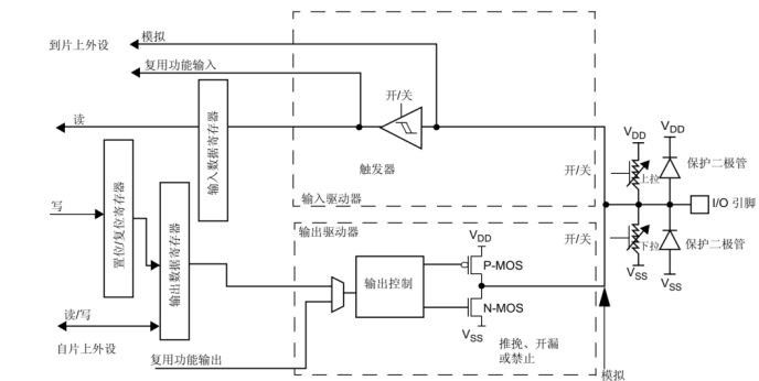 推挽输出