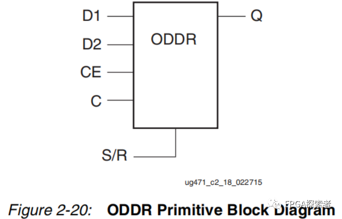 Xilinx高质量时钟输出ODDR原语的概述及使用方法