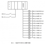 6个经典的<b class='flag-5'>PLC</b><b class='flag-5'>程序</b><b class='flag-5'>实例</b>