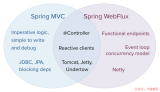 Spring赌上未来的一击，响应式的WebFlux框架更优雅