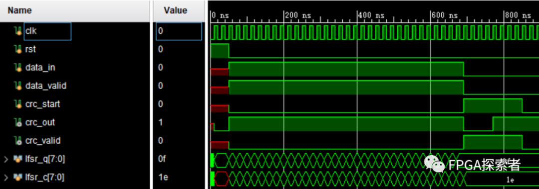 Verilog语言