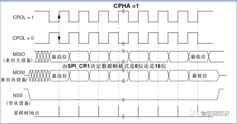 数字信号处理器