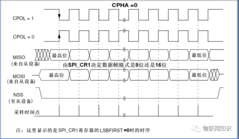 通信