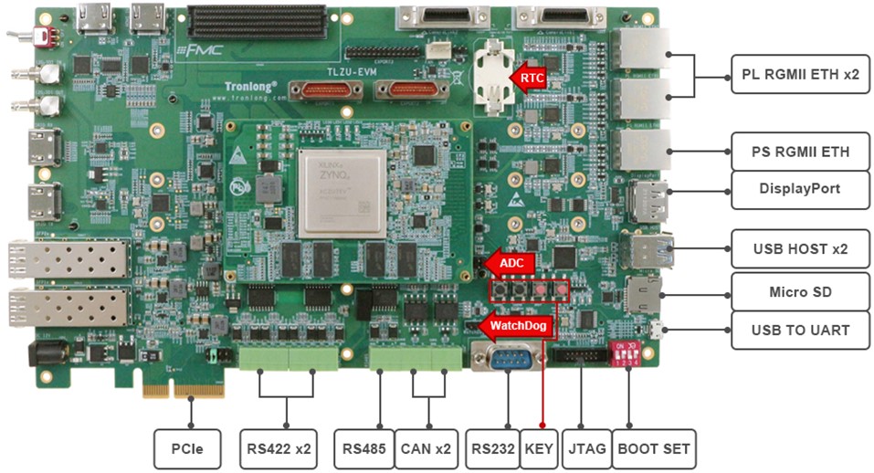 Xilinx XCZU7EV评估板规格书（四核ARM Cortex-A53 + 双核ARM Cortex-R5 + FPGA，主频1.5GHz）