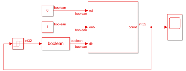 IGBT