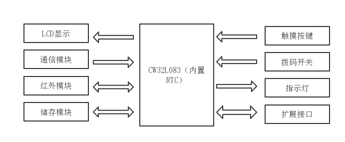 pcb