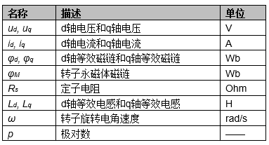 永磁电机