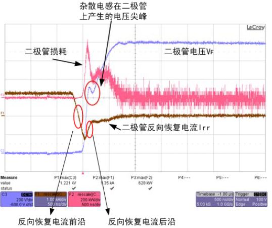 信号发生器