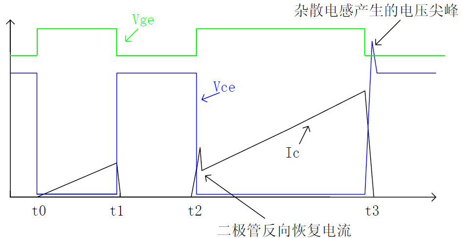 信号发生器