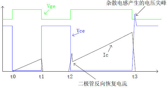 信号发生器