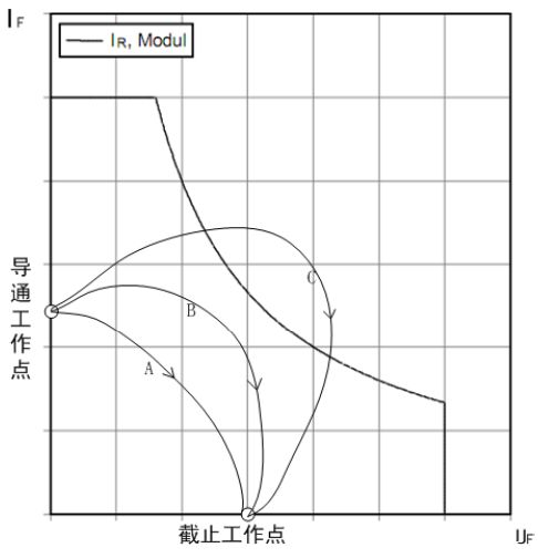 信号发生器