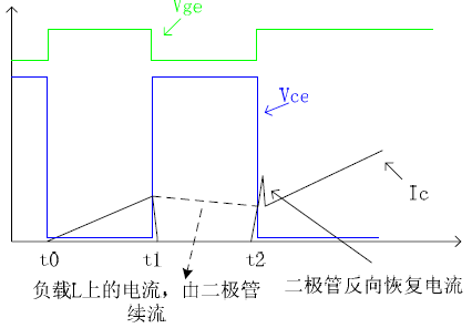 信号发生器