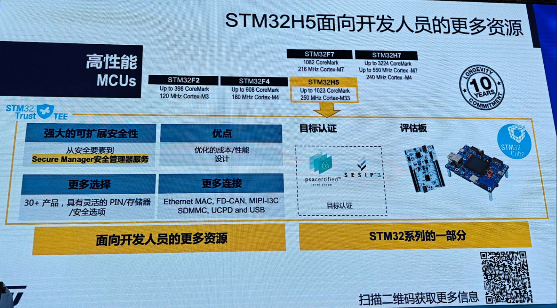 STM32