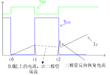 信号发生器