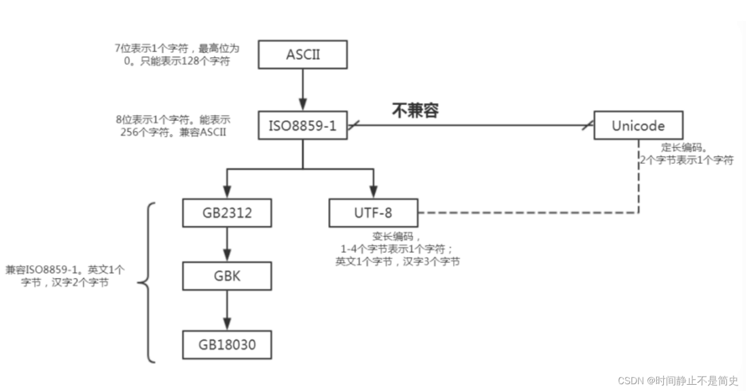 程序