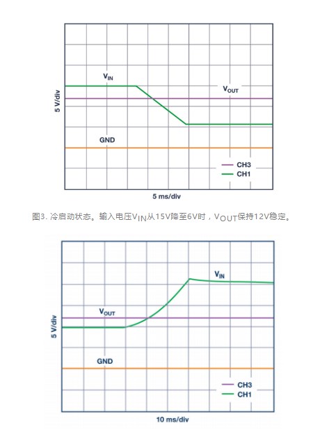 SEPIC控制器