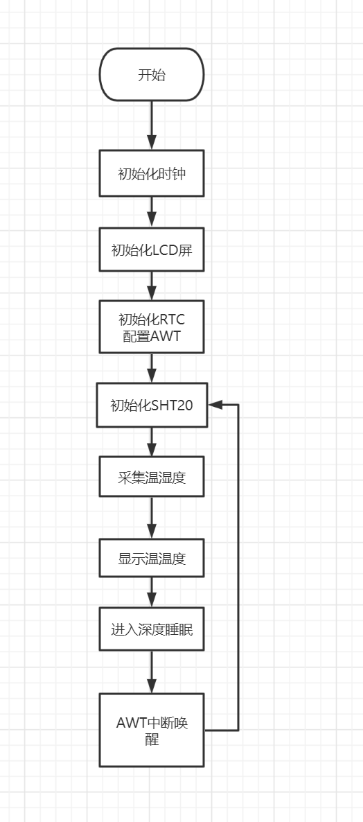 程序流程图.png