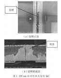碳化硅晶圆划片技术