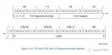 PCIe<b class='flag-5'>链路层</b>里的ACK/NAK介绍