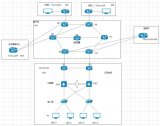 大型网络部署综合配置案例分享
