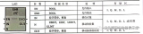 SIMATIC S7-1500 <b class='flag-5'>PLC</b><b class='flag-5'>右移</b><b class='flag-5'>指令</b>(SHR)简述