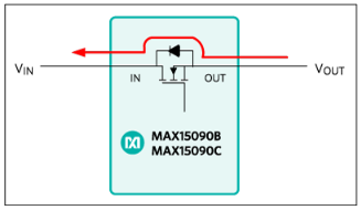 如何为MAX15090B/MAX15090C增加反向电流，用于集成FET应用的热插拔