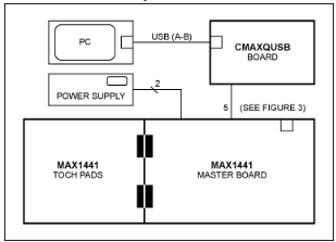 <b class='flag-5'>MAX1441</b>双通道接近检测与触摸屏传感器的SPI<b class='flag-5'>接口</b>设计指南