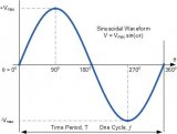 电力系统谐波的是怎么产生的？