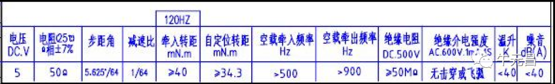 STM32单片机