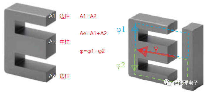 开关电源