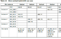 高通QCC芯片在Hybrid ANC Mode与2-CVC共用FF MIC的增益设置