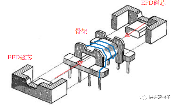 反激变压器