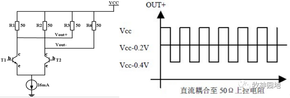 LVDS电平