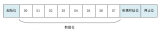 <b class='flag-5'>UART</b>通用异步收发传输器简述