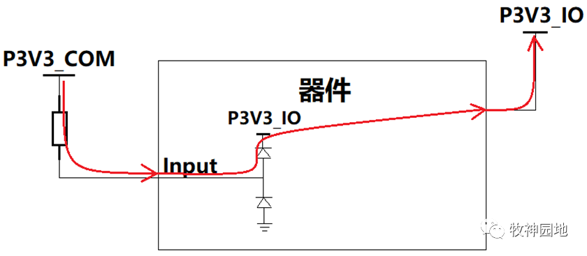 FPGA设计