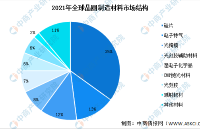 2023年中国新型功率半导体器件（IGBT）产业链上中下游市场分析