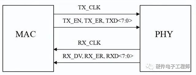 <b class='flag-5'>以太網(wǎng)</b><b class='flag-5'>接口</b>硬件知識