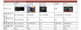 十大国产GPU产品及规格概述