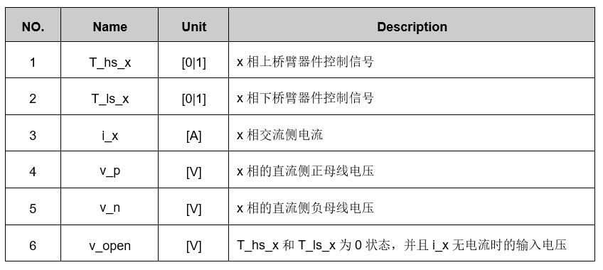 永磁同步电机