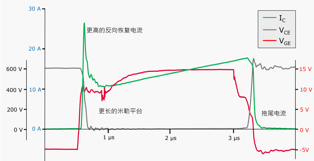 永磁同步电机