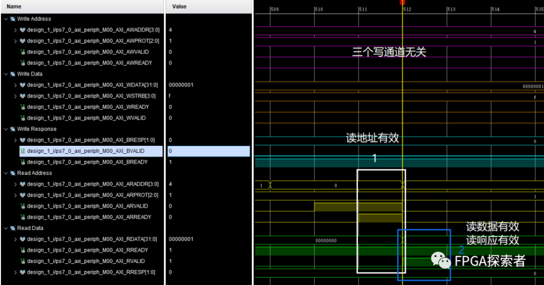 AXI4总线