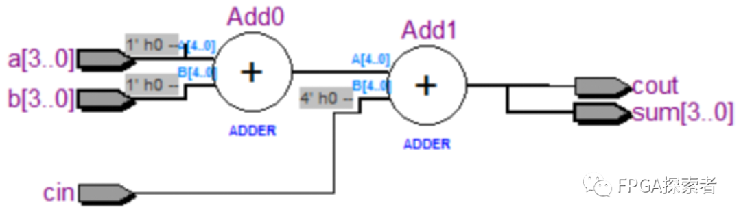 Verilog语言