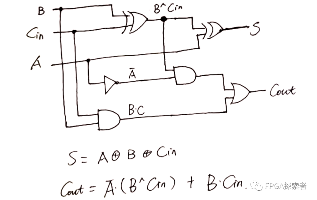 Verilog语言