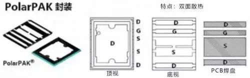 MOS管