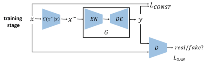 基于GAN的零缺陷<b class='flag-5'>样本</b><b class='flag-5'>产品</b>表面缺陷检测