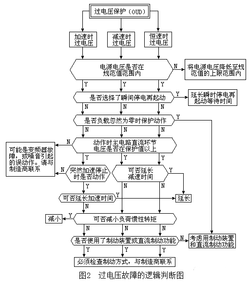 继电器