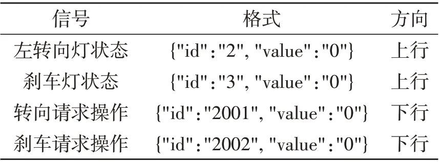 仿真