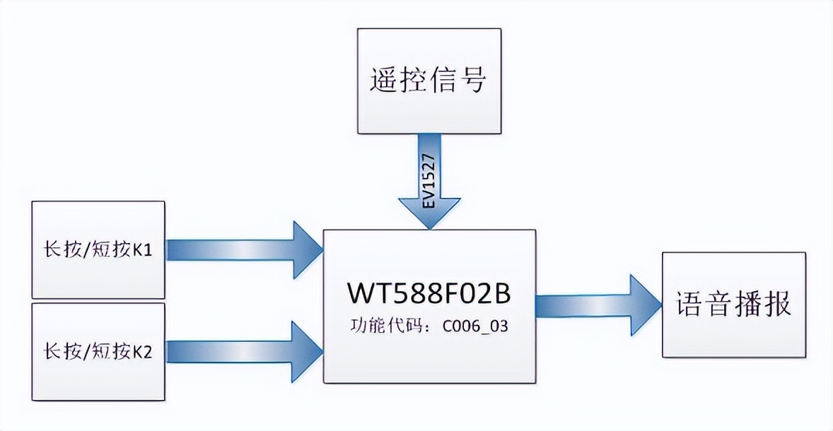 watermark,bucket_baidu-rmb-video-cover-1,image_YmpoL25ld3MvNjUzZjZkMjRlMDJiNjdjZWU1NzEzODg0MDNhYTQ0YzQucG5n,type_RlpMYW5UaW5nSGVpU01HQg==,w_31,text_QOWwj-ivremfs-eUteWtkA==,size_31,x_24,y_24,interval_2,color_FFFFFF,effect_softoutline,shc_000000,blr_2,align_1