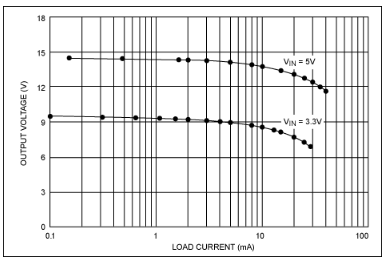 lcd