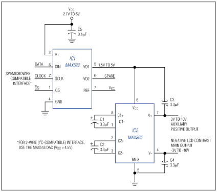 DAC供电的电荷泵变化为负轨